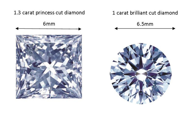 diamond size comparison on hand